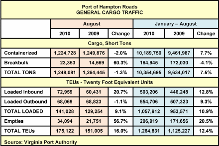 101110Hampton_Roads_chart 101110Hampton_Roads_chart